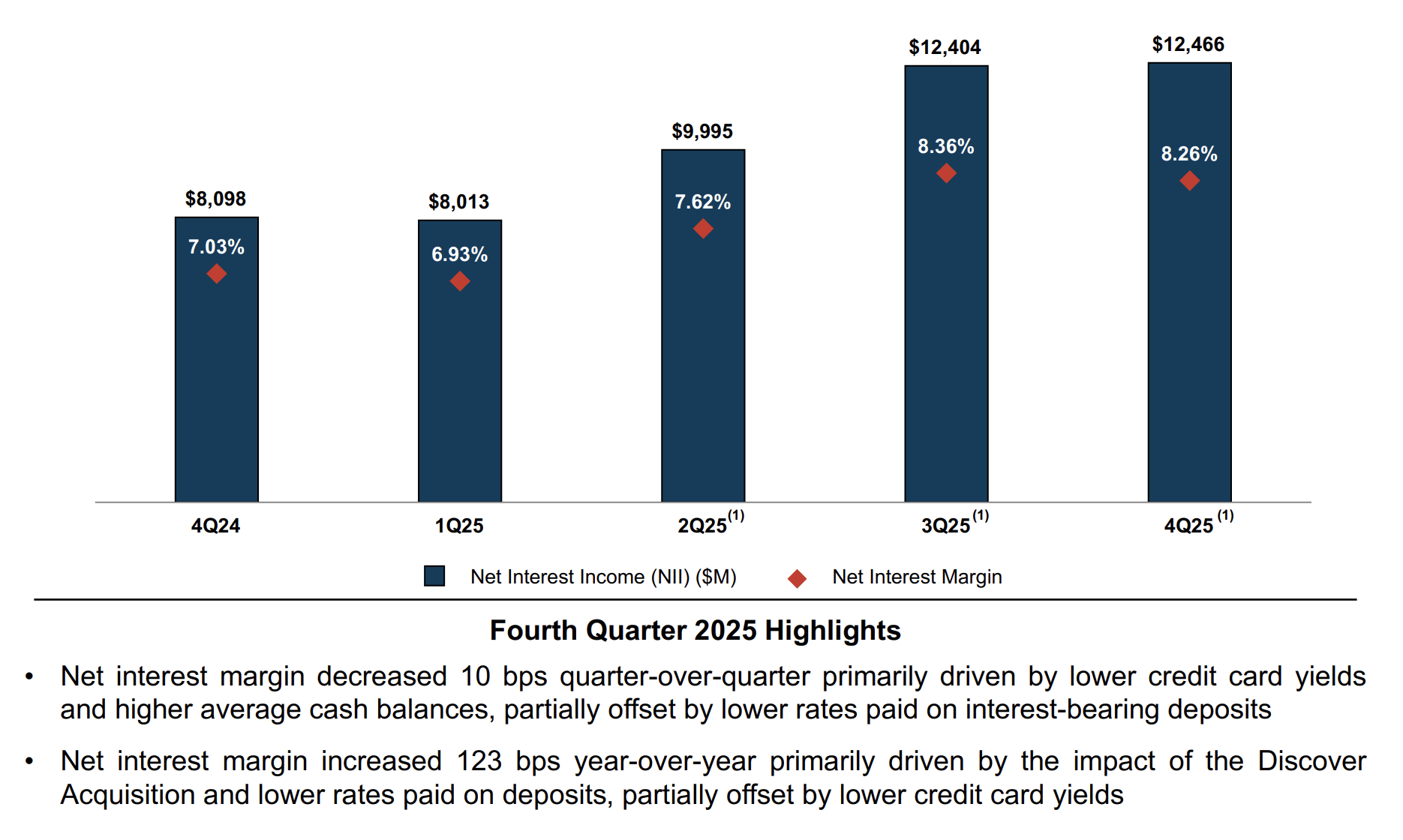 Capital One Financial - Buy The Dip (NYSE:COF) | Seeking Alpha