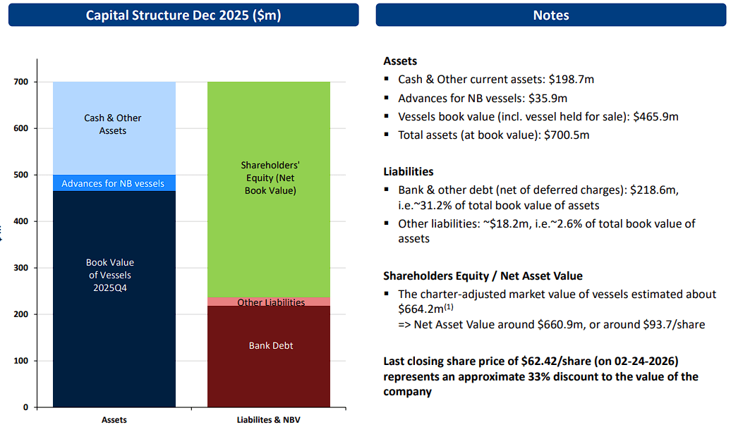 Euroseas: Stronger Coverage, Higher Rates, Same Deep Discount (NASDAQ ...