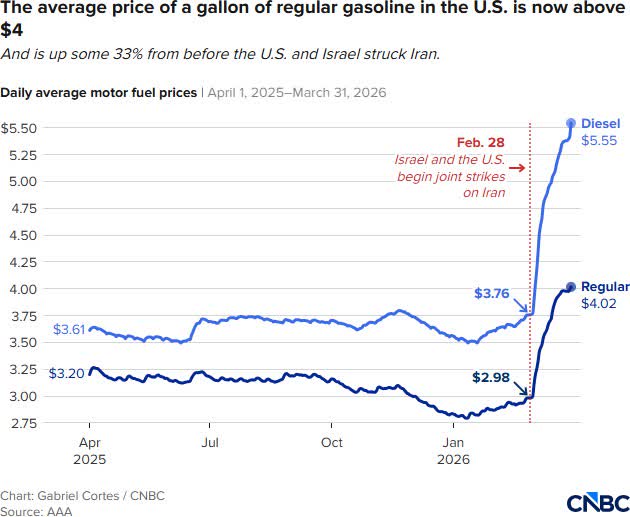 Gasoline price