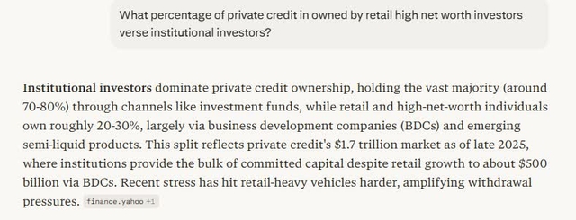 Private credit owned by retail high net worth investors
