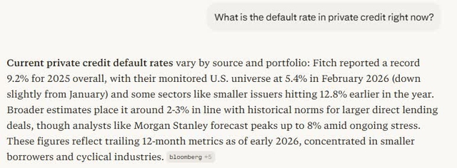 Default rate in private credit