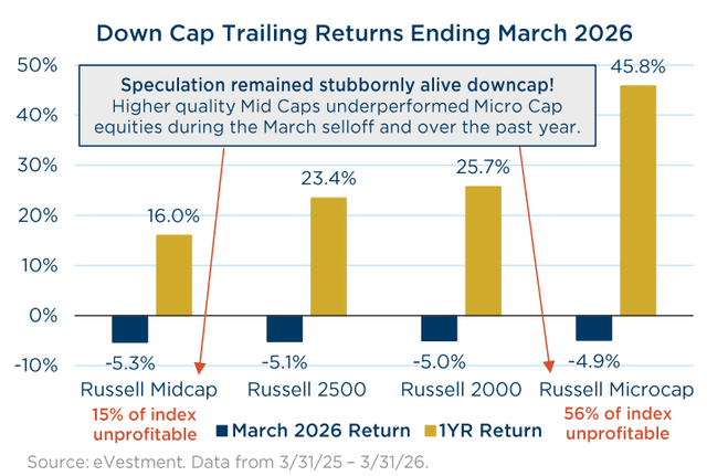 عائدات زائدة للحد الأقصى تنتهي في مارس 2026