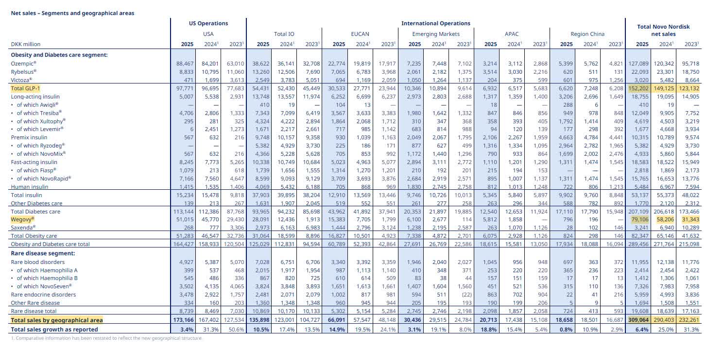 can you switch from semaglutide to retatrutide Retatrutide vs Mounjaro vs Ozempic: 2026 Data Is Decisive can you switch from semaglutide to retatrutide Retatrutide vs Mounjaro vs Ozempic: 2026 Data Is Decisive