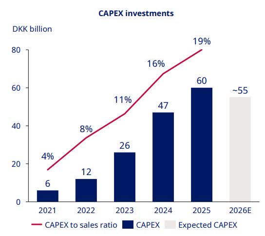 Novo Nordisk: Intense Competition Within The GLP-1 Duopoly (NYSE:NVO)
