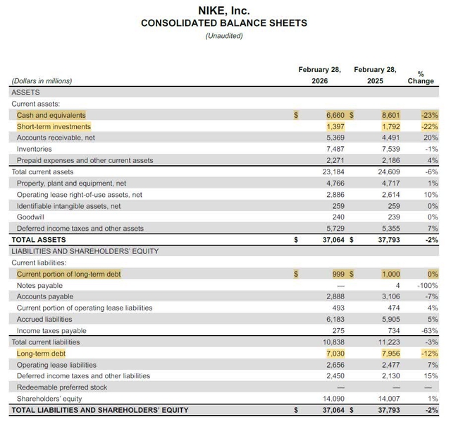 nike-an-upcoming-dividend-aristocrat-trading-at-a-12-year-low-nyse