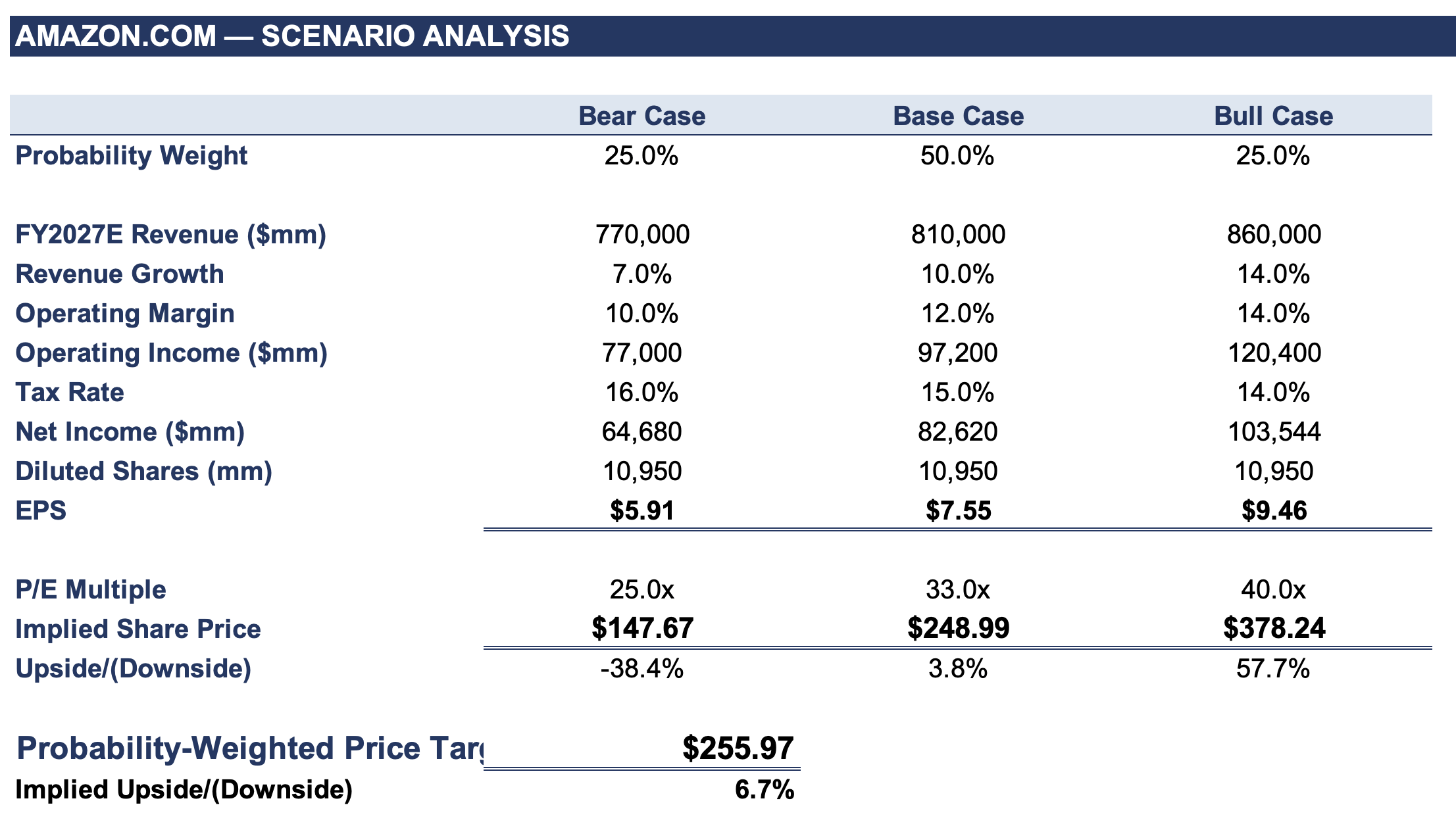 Amazon: My Top 8 Reasons To Buy (NASDAQ:AMZN) | Seeking Alpha