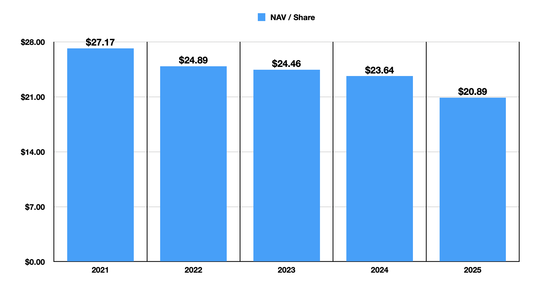 FS KKR Capital's Deterioration Isn't Worth Its Hefty 19% Yield (NYSE ...