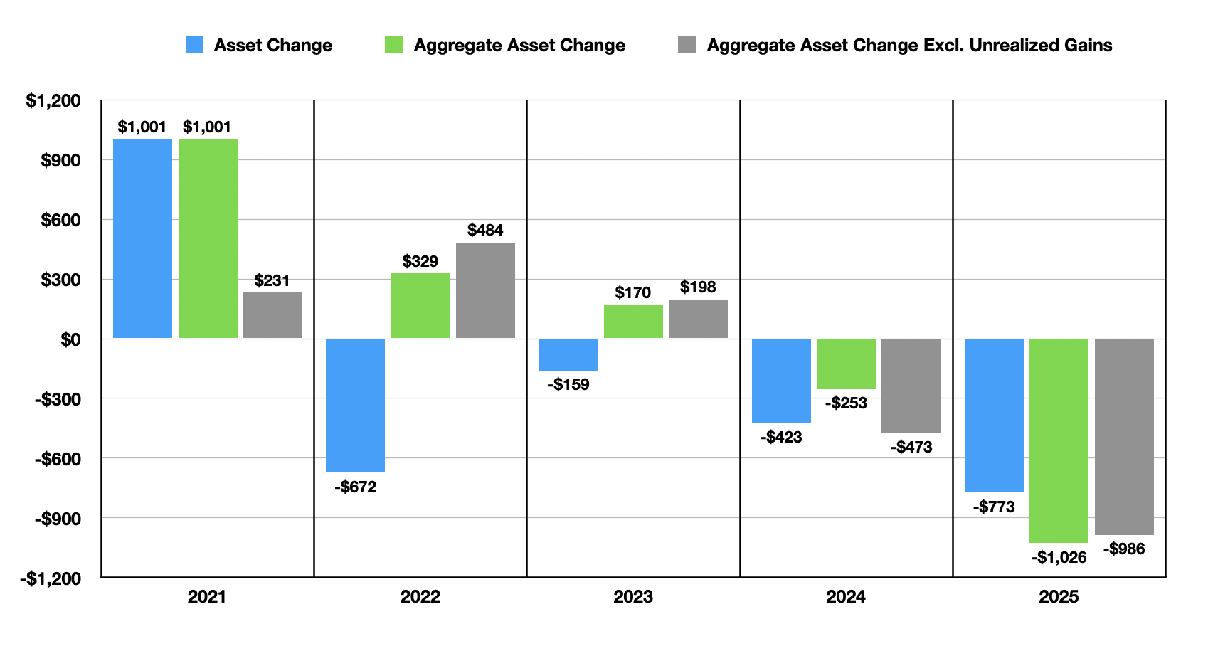 FS KKR Capital's Deterioration Isn't Worth Its Hefty 19% Yield (NYSE ...