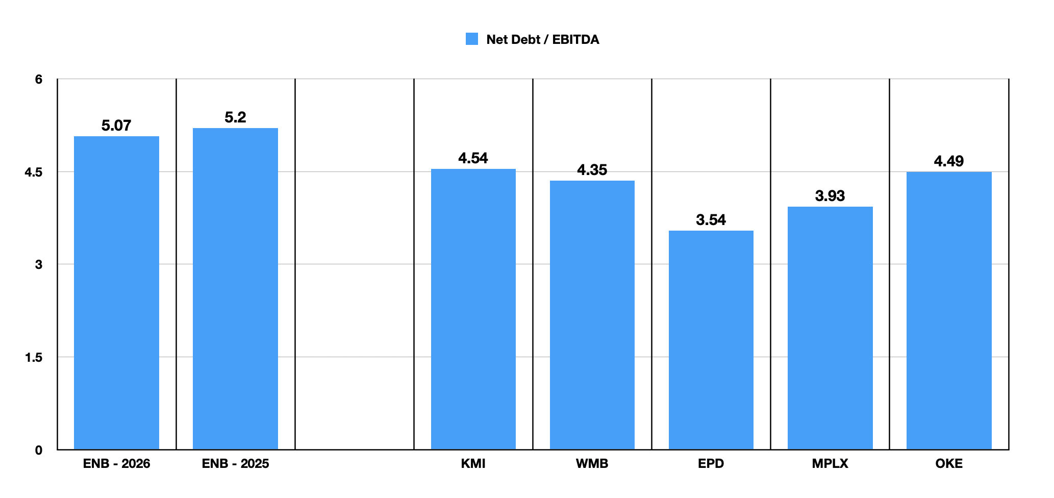 Enbd Chart Enbridge: A Downgrade After A Great Run (NYSE:ENB) | Seeking Alpha