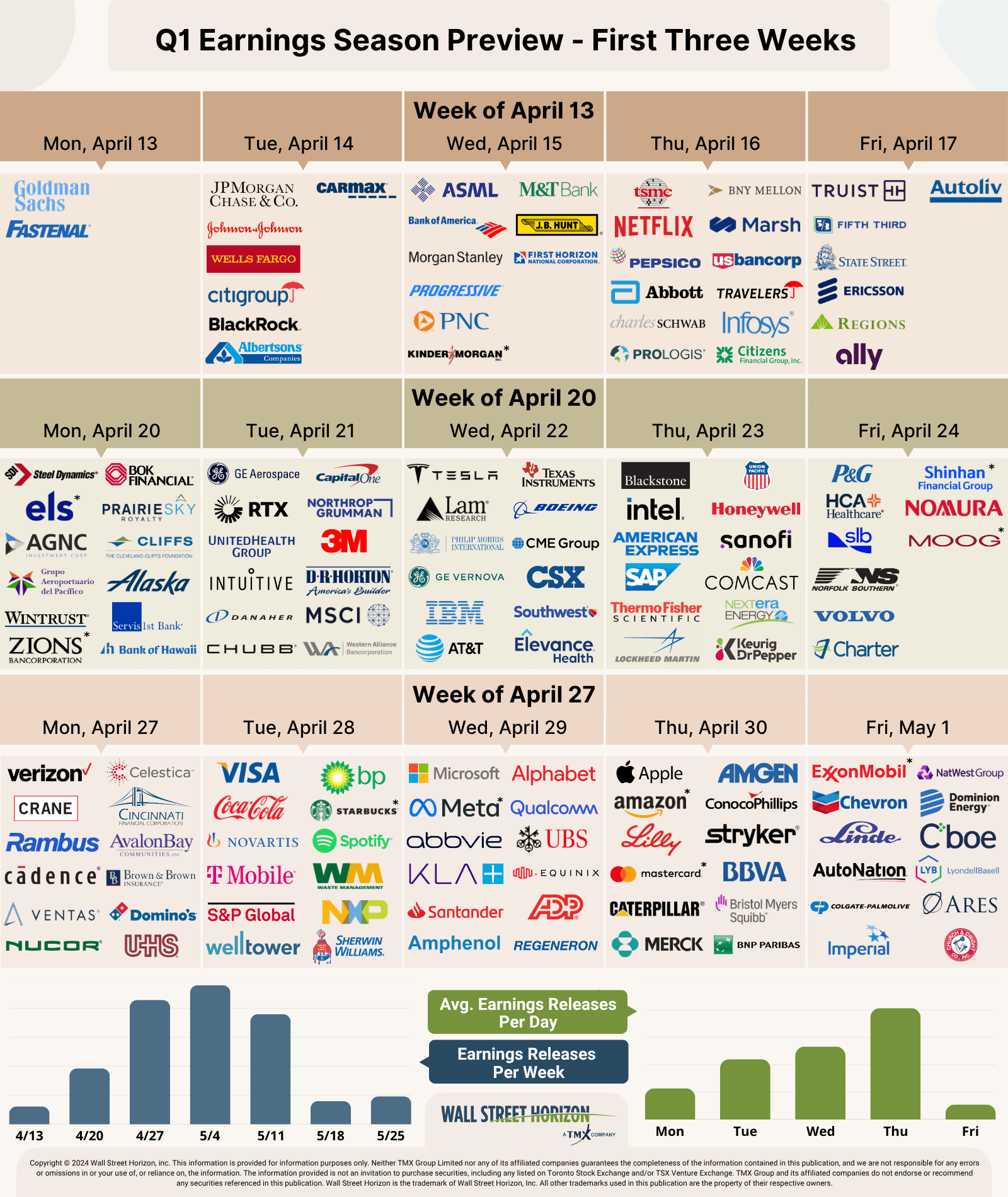 Q1 2026 Earnings Preview: Double-Digit Growth And The Visibility Gap ...