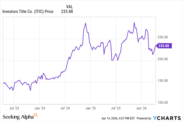 Investors Title: Still A Hold, Waiting For A Dip (NASDAQ:ITIC ...