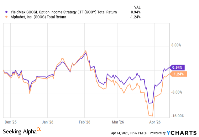 GOOY: Income Finally Matters As Google Enters A Slower Phase (NYSEARCA ...