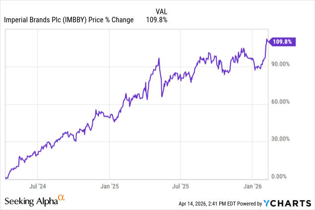 Imperial Brands: Reiterating Guidance Is Not Good Enough (OTCMKTS:IMBBY)
