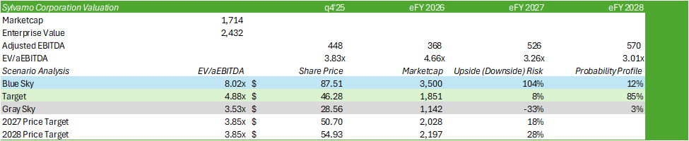 Sylvamo: May Take A Year To Reposition For Growth, Buy For The Dividend ...