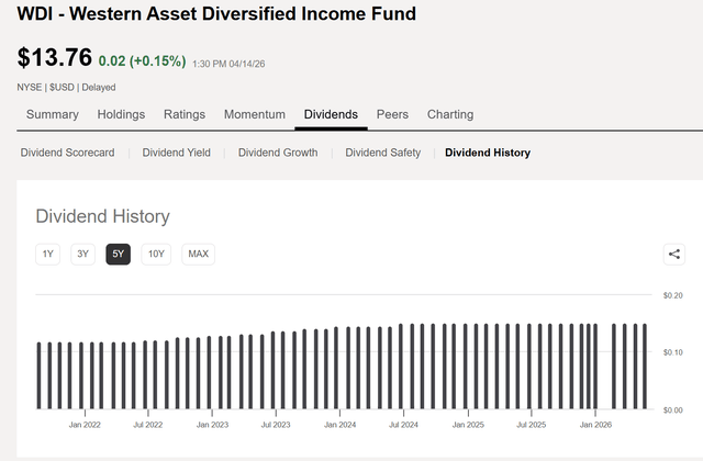 Wdi Stock WDI: Collect High-Yield Income From This Discounted, Diversified Fixed ...