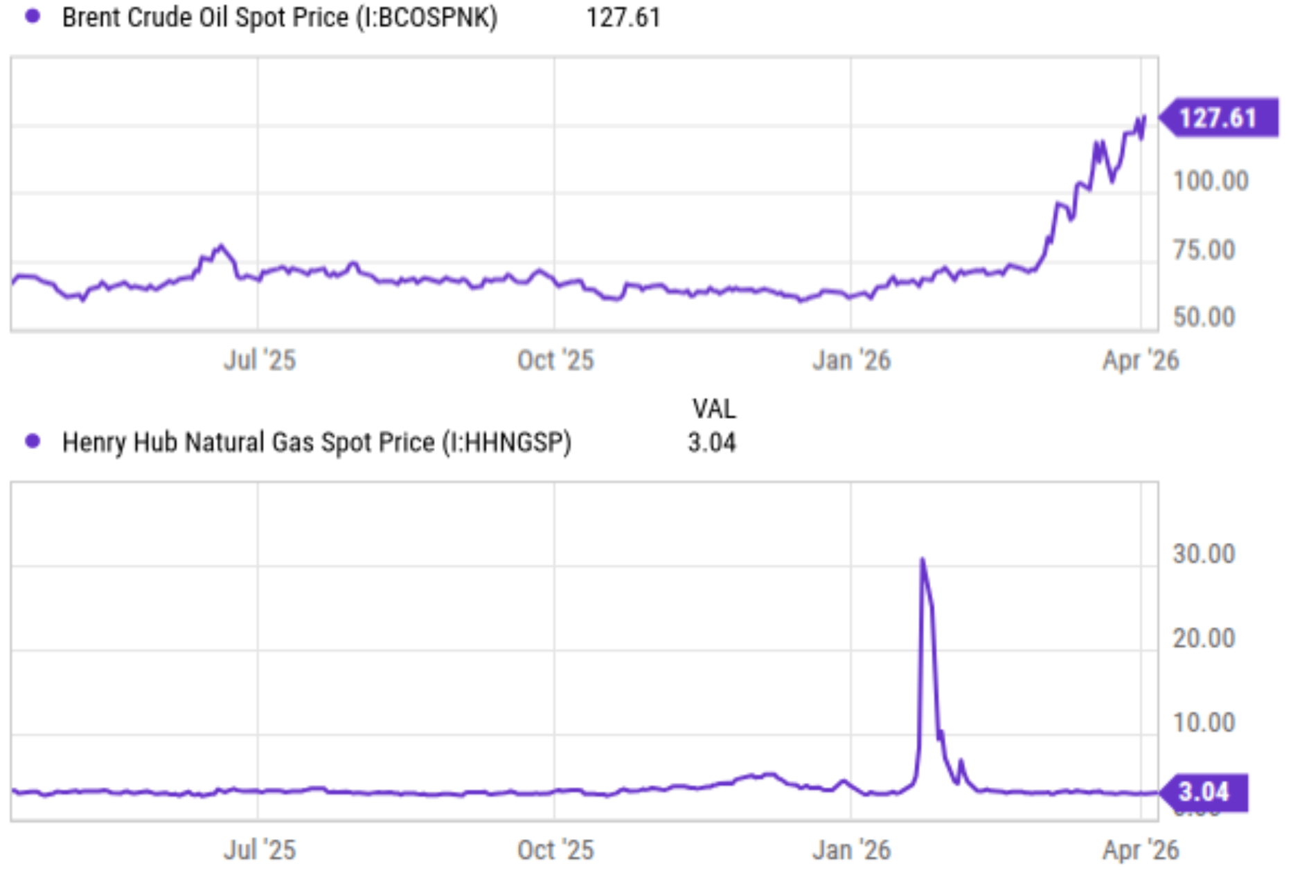 Energy Transfer: Energy Price Fluctuations Are Noisy, Dividend Is The Signal