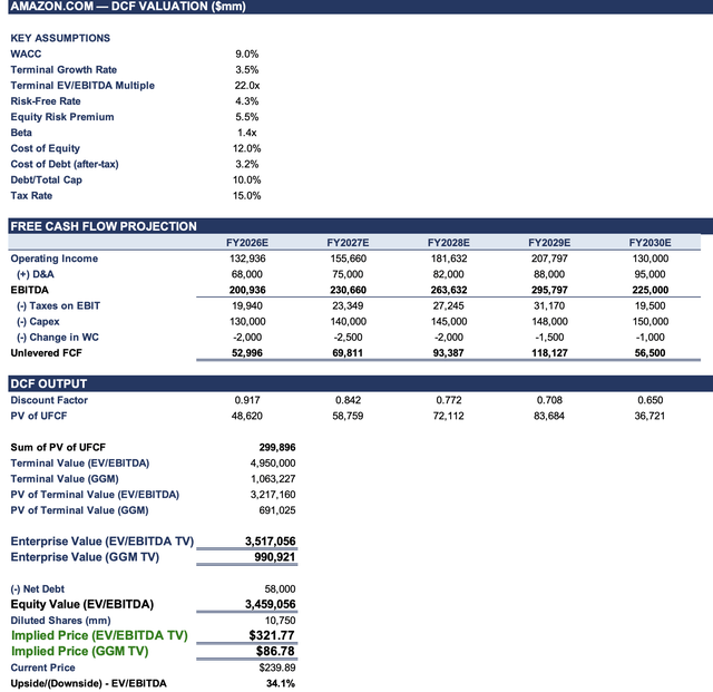 Amazon: My Top 8 Reasons To Buy (NASDAQ:AMZN) | Seeking Alpha