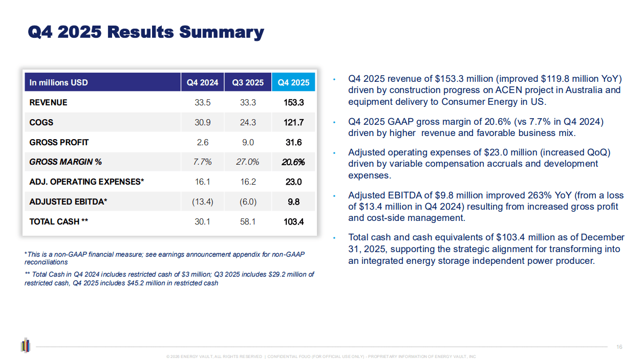 Energy Vault: From Breakthrough To Real EBITDA (NYSE:NRGV) | Seeking Alpha