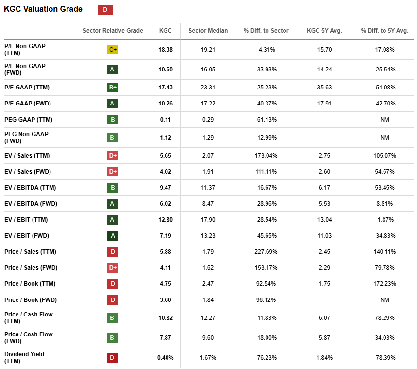 Why I Am Rating Kinross Gold Stock A Strong Buy (NYSE:KGC) | Seeking Alpha
