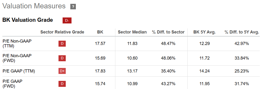 Bank of New York Mellon: Margin Expansion Drives Results Again In Q1 ...