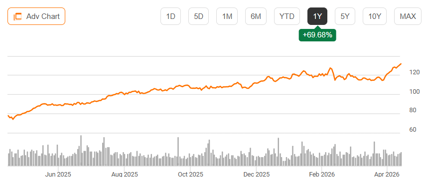 Bank of New York Mellon: Margin Expansion Drives Results Again In Q1 ...