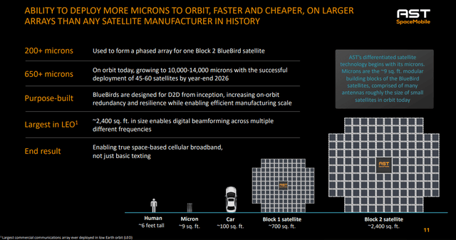 AST SpaceMobile: From Cash Burn To Dominance (NASDAQ:ASTS) | Seeking Alpha
