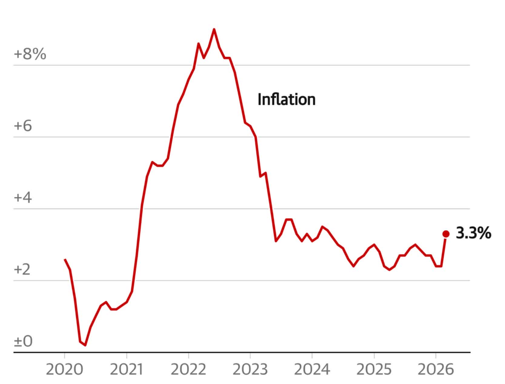 Prepare Your Portfolio For Higher Inflation With These 9% Average ...