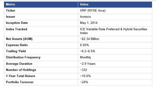 VRP: Reassessing Positioning As The Rate Expectations Turns (NYSEARCA ...