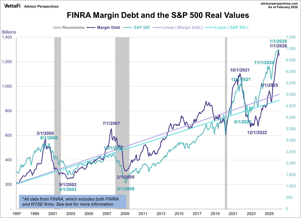 Sell Before May And Go Away—Why Another Big Market Drawdown Is Likely ...