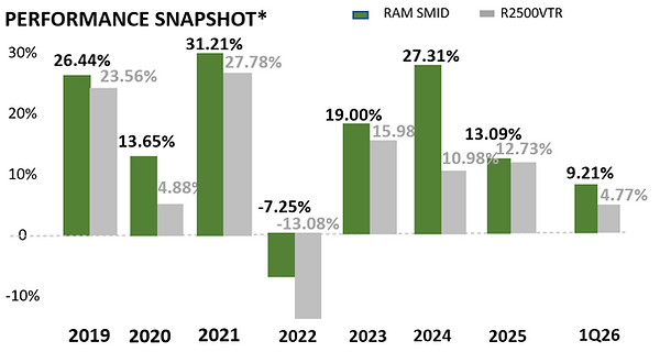 seekingalpha.com - Rewey Asset Management - Rewey Asset Management Q1 2026 Investment Letter