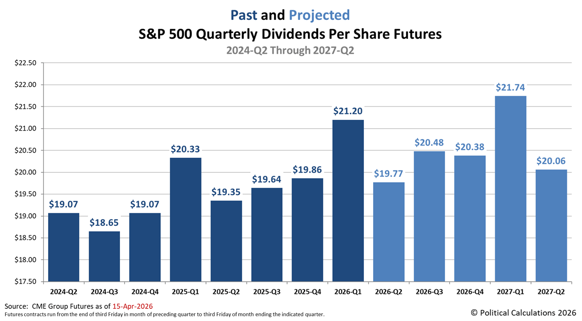 The Outlook For S&P 500 Dividends In April 2026 (SPX) | Seeking Alpha