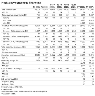Netflix Earnings Preview: Q1 2026 (NFLX) | Seeking Alpha
