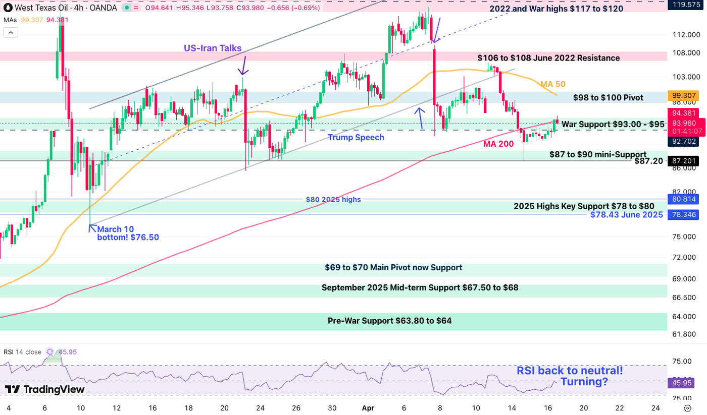 Intraday Analysis: WTI, Brent Oil Bounce With U.S.-Iran News Still ...