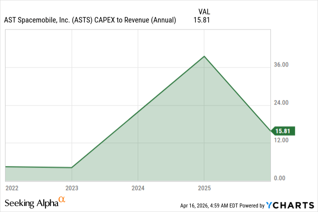 AST SpaceMobile: From Cash Burn To Dominance (NASDAQ:ASTS) | Seeking Alpha