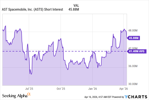 AST SpaceMobile: From Cash Burn To Dominance (NASDAQ:ASTS) | Seeking Alpha