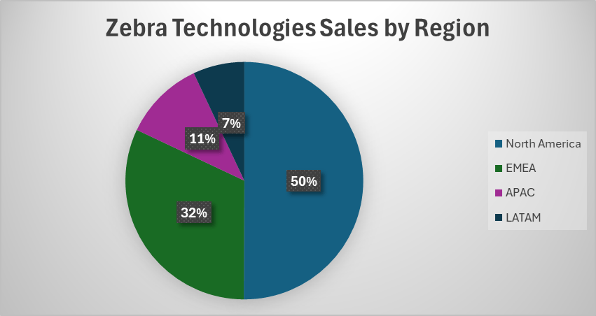 Zebra Technologies Bridges The Gap Between Human And Robot (NASDAQ:ZBRA ...