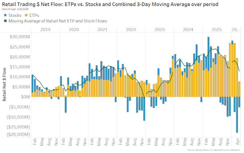 Retail Vs.net Rates Table Retail Traders Retreat Amid Iran Conflict | Seeking Alpha