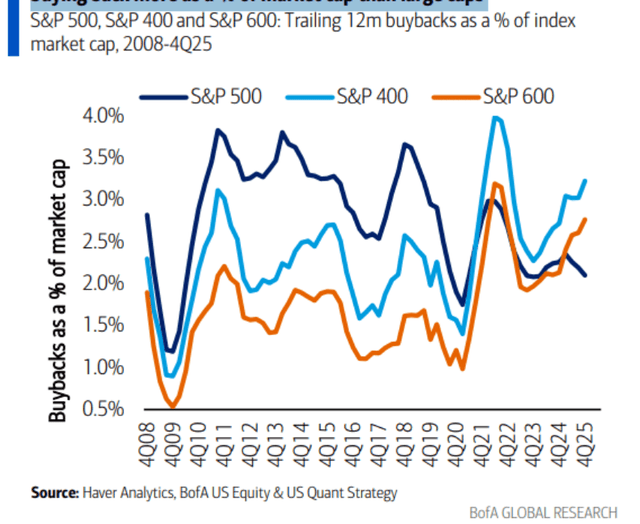 VB: Small Caps Join The Breakout Party (NYSEARCA:VB) | Seeking Alpha