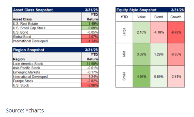 asset class and region snapshot