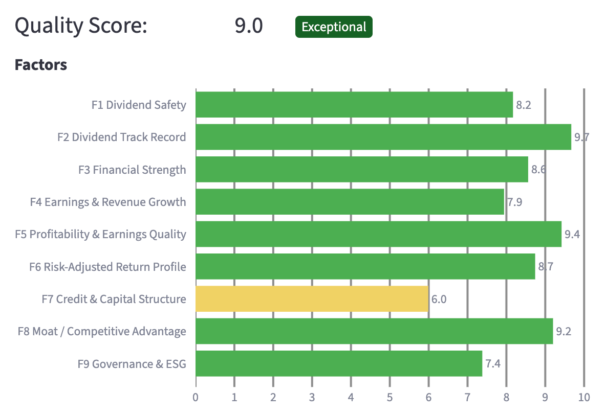 The Dividend Aristocrats Ranked By Quality Scores (April 2026 ...