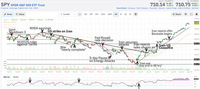 SPY intraday road map
