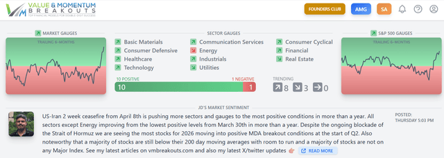 Dashboard momentum gauge signals
