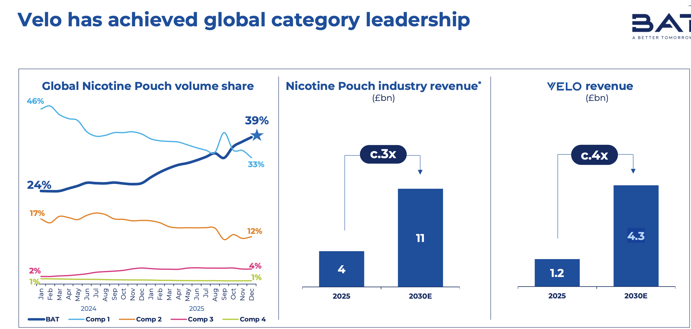 british american tobacco dividend calendar British American Tobacco: Why This 6% Yield Remains My Largest Holding  (NYSE:BTI)