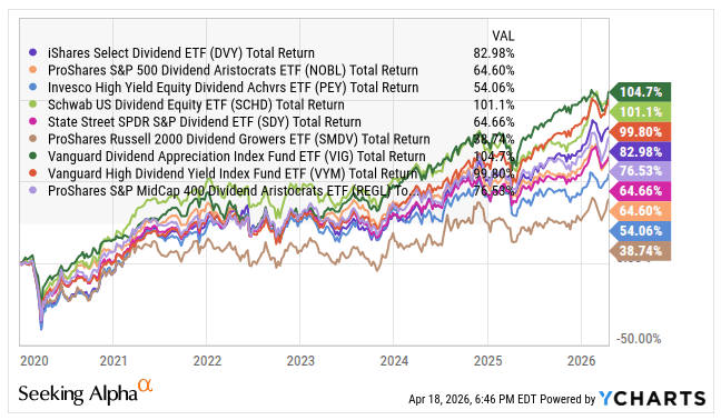 Why I Am Upgrading REGL ETF (BATS:REGL) | Seeking Alpha