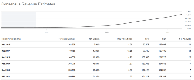 Tesla Q1 Earnings Preview: Why I See Downside Ahead (Rating Downgrade ...