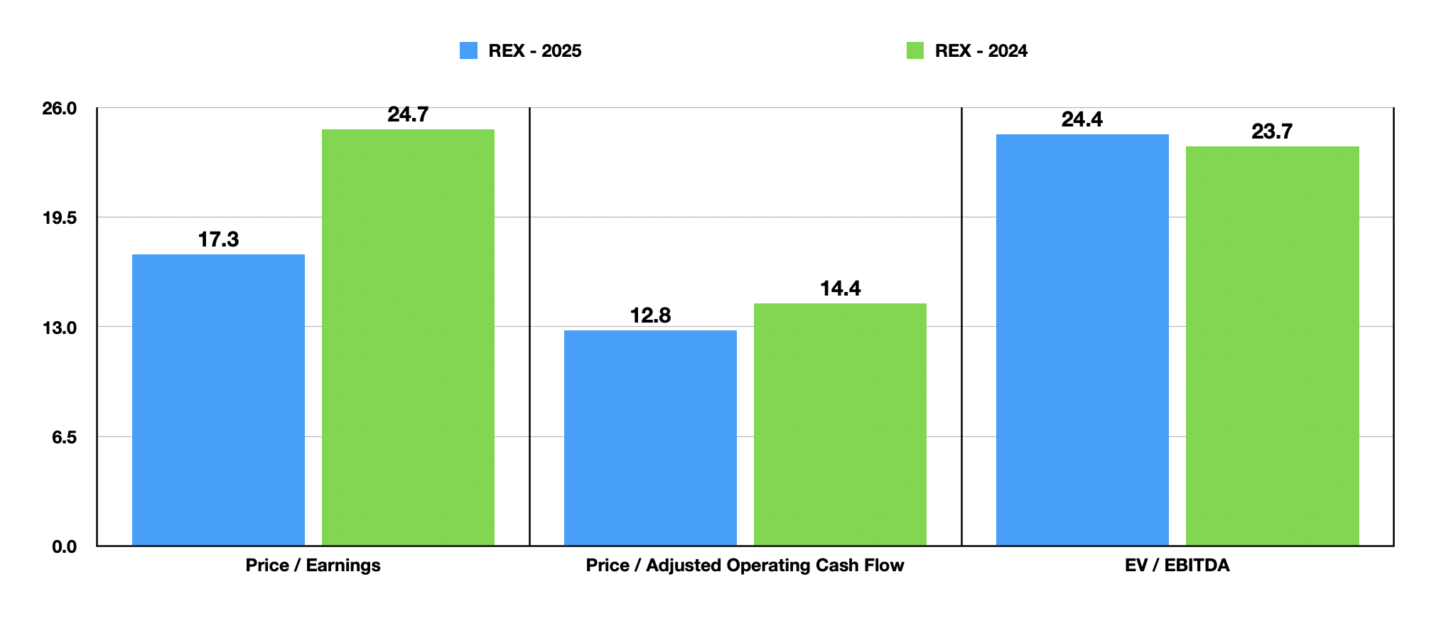REX American Resources Offers Potential, But Uncertainty Is A Problem ...