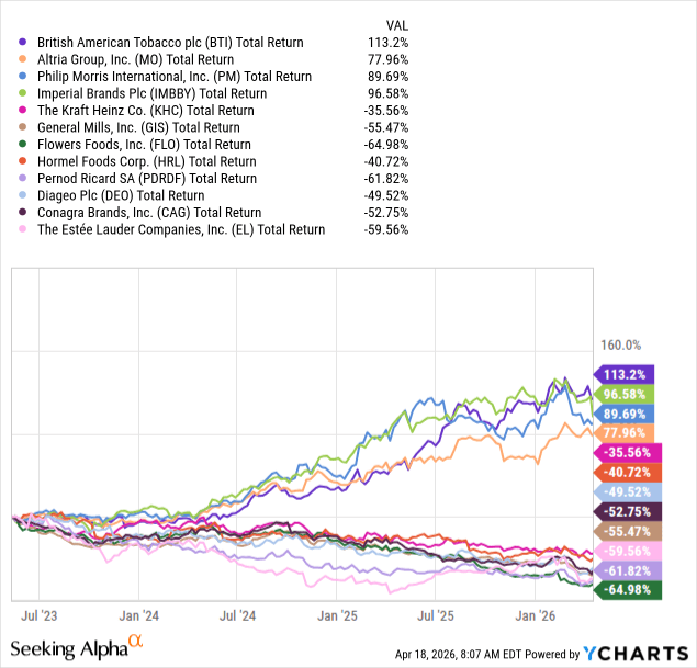 british american tobacco shares buy or sell British American Tobacco: Why This 6% Yield Remains My Largest Holding  (NYSE:BTI)
