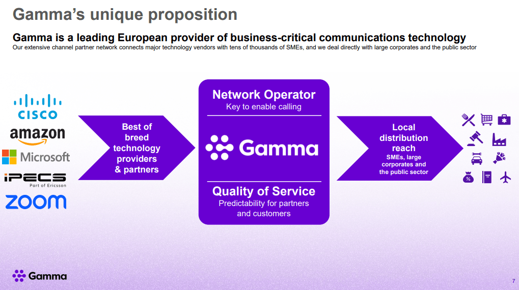 Gamma Positioning System Gamma Communications Soon To Be Acquired? If So, What's A Fair Price ...