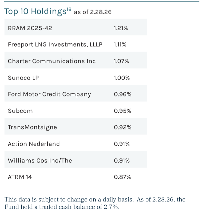 ARDC: Buy This High-Yield Dynamic Credit Fund Before The Sale Ends ...