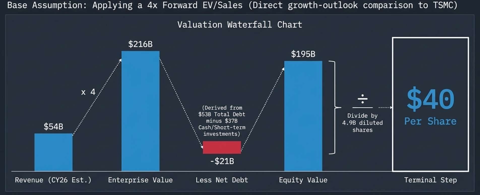 Here Is Why I Am Shorting Intel (NASDAQ:INTC) | Seeking Alpha
